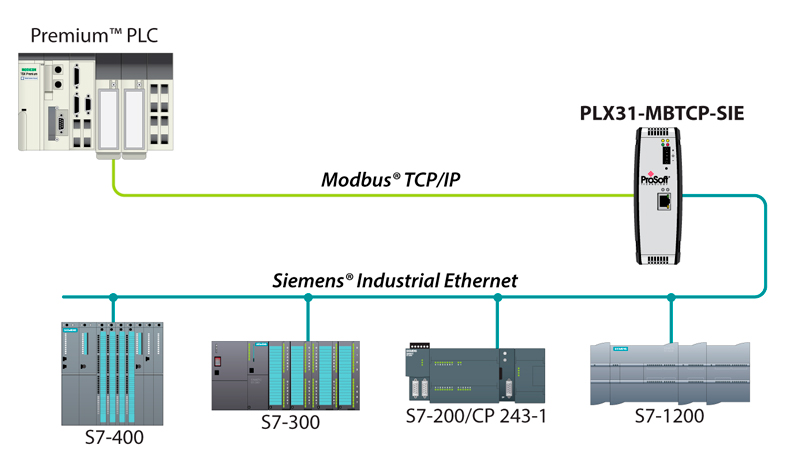 Модули ввода вывода Siemens